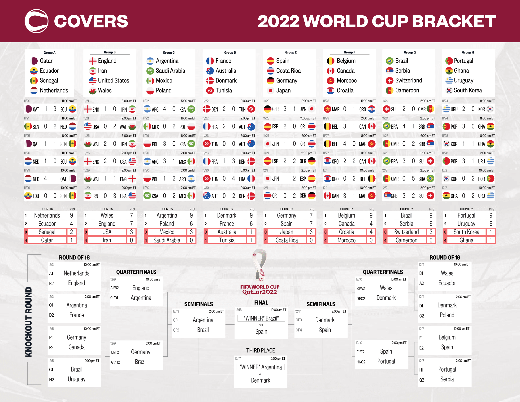 Filling out your Club World Cup Bracket Challenge： Avoid these common mistakes when submitting your final predictions (Must-read guide)