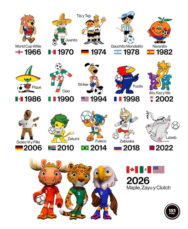 The Best World Cup Football Mascots Ever： Which One Is Your Favorite？