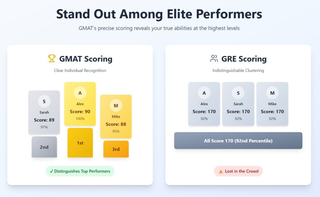 How good is a score of 26 out of 32？ Experts say this impressive result is really solid!