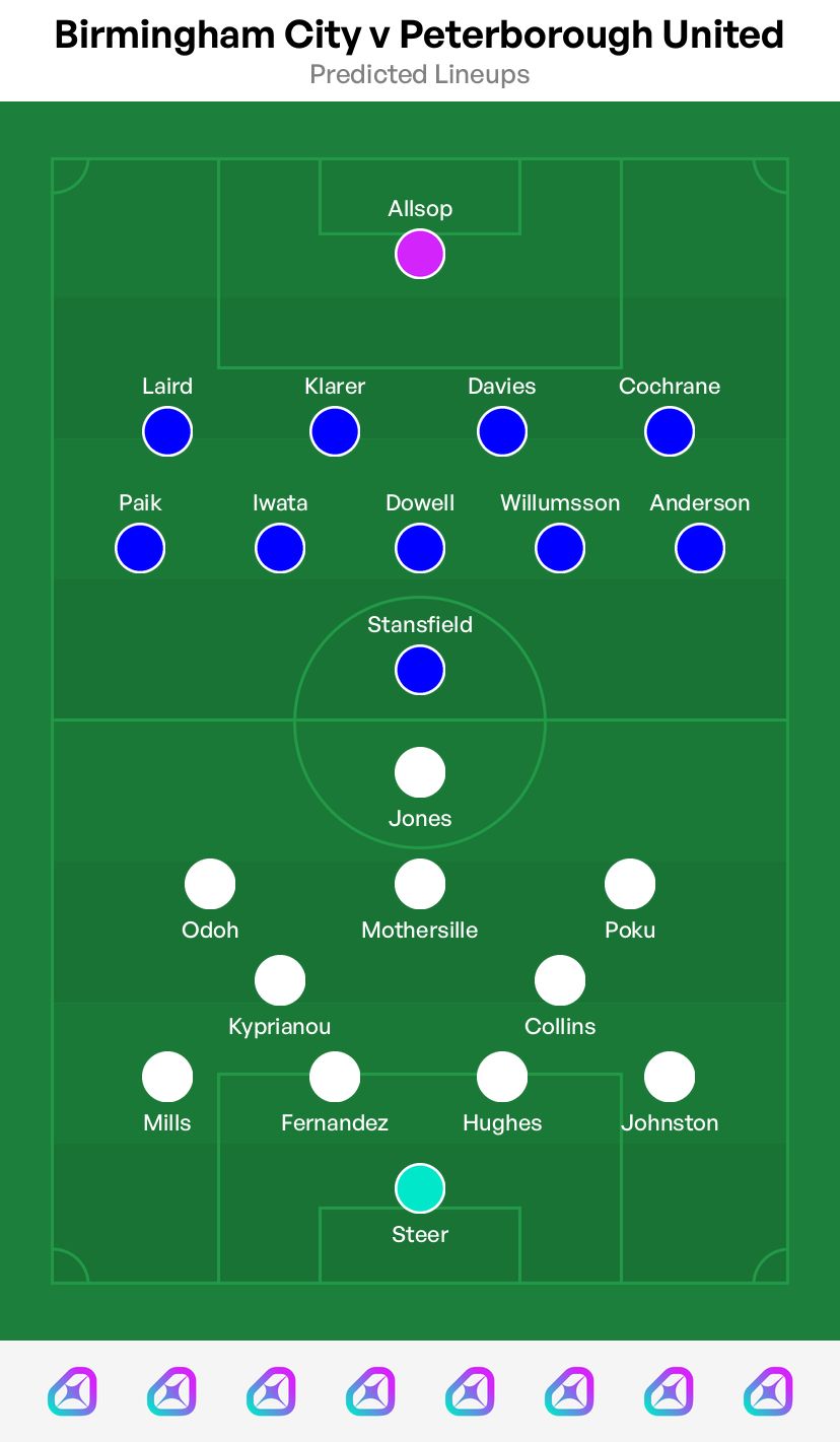 Birmingham City F.C. vs Peterborough United F.C. lineups - Key players to watch?