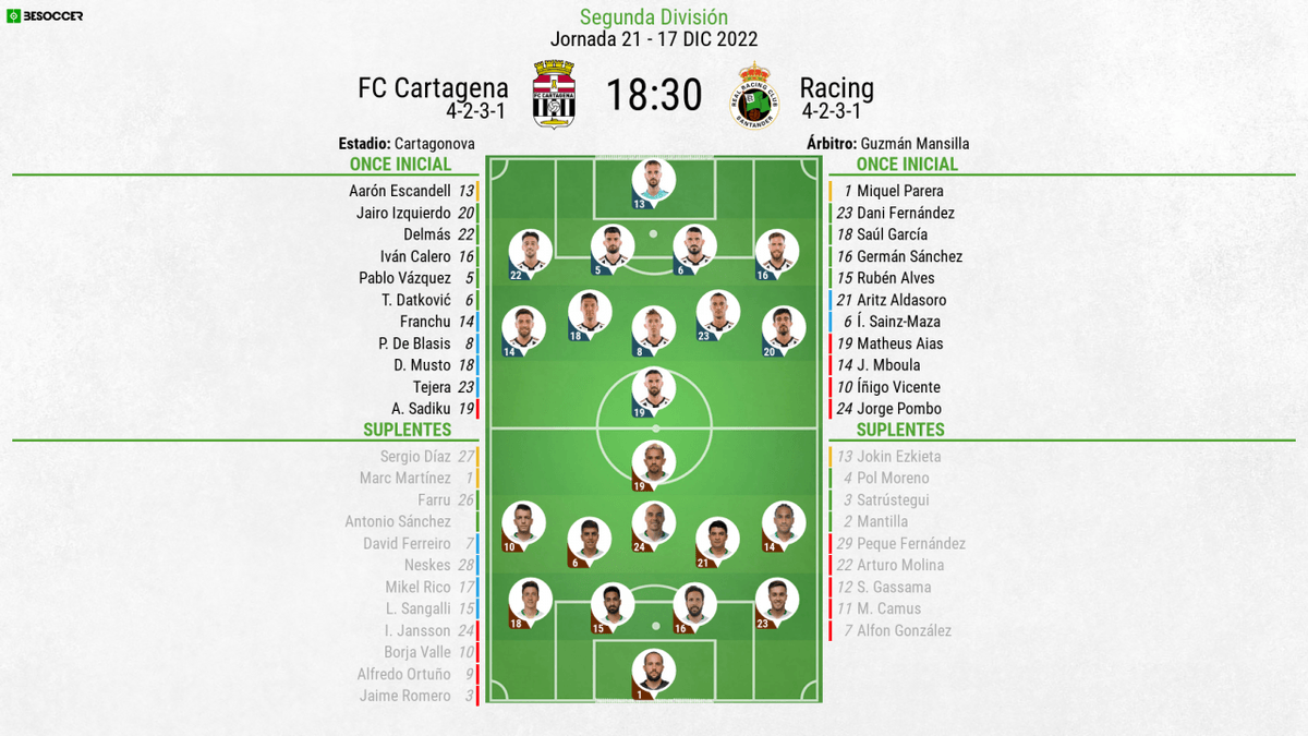 Need the final match list? Get the confirmed alineaciones de fc cartagena contra racing de santander details right here before kickoff!