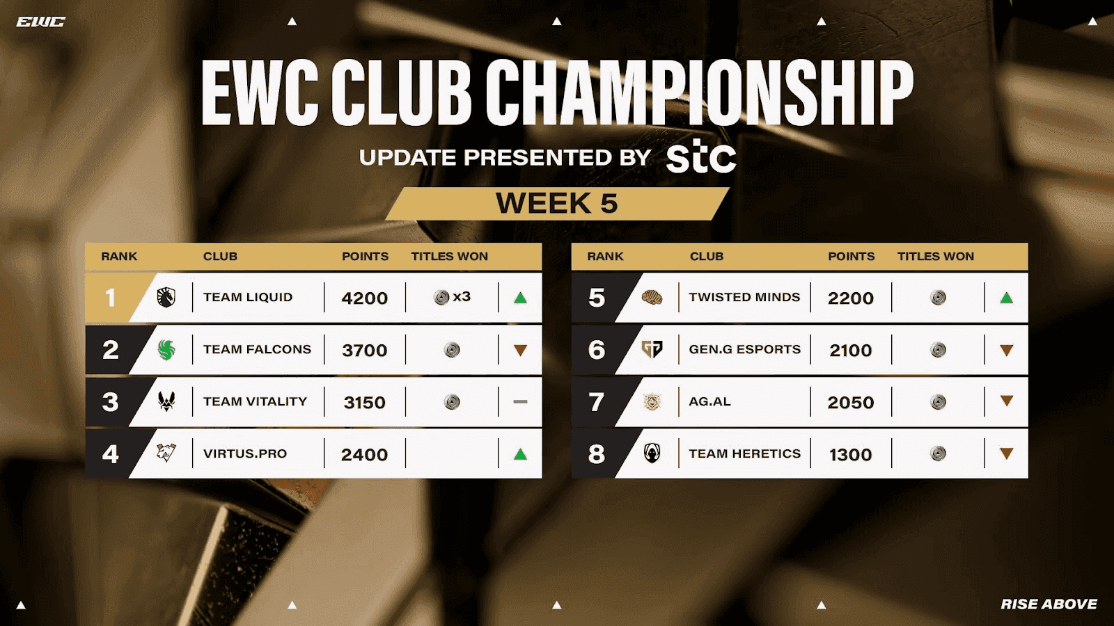 R6 World Cup： Top 5 Teams Ranked!