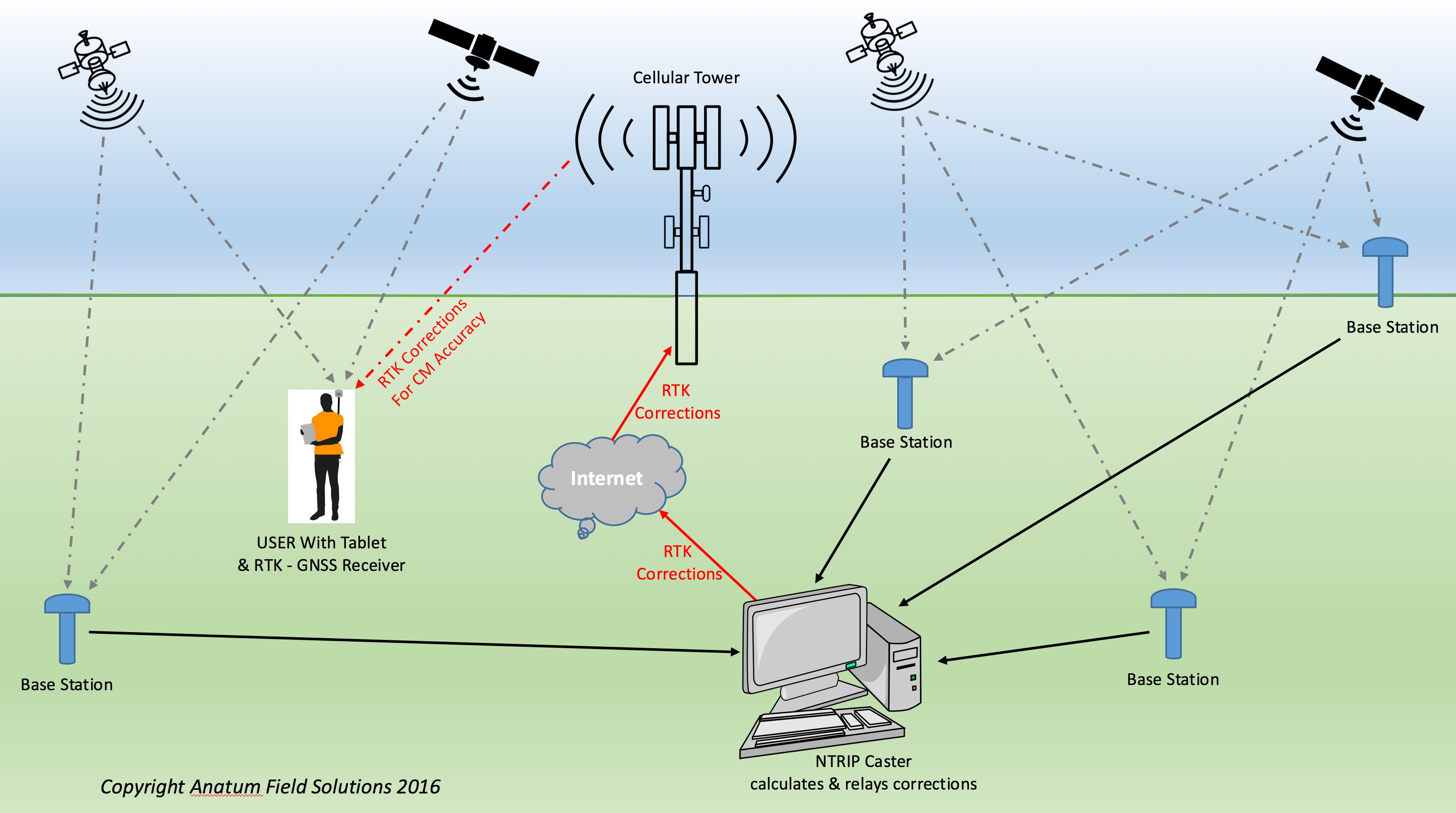 How to set up RTK live live quickly？ Simple guide for real-time positioning success!