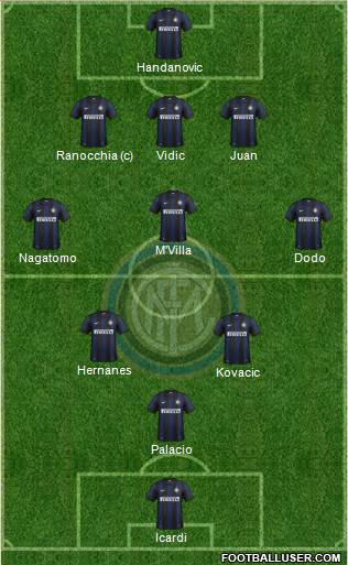 Who played in the inter 2014 formazione？ Get the full list right here!