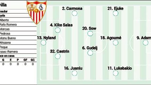 What changes in alineaciones de sevilla fc contra getafe cf can bring victory?