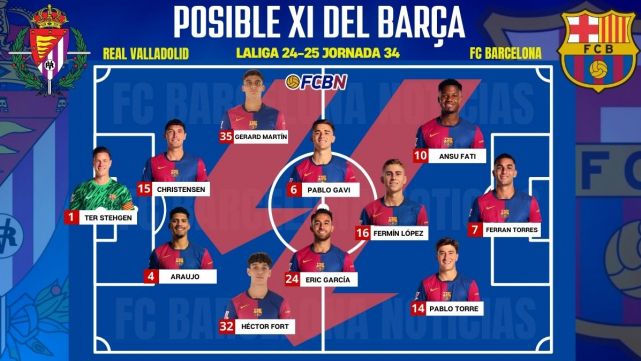 Positions of Real Valladolid against FC Barcelona： What to expect？