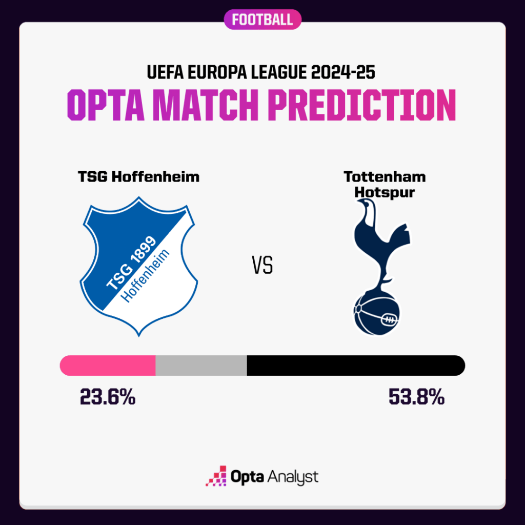 How to analyze Hoffenheim vs Tottenham stats for better predictions？