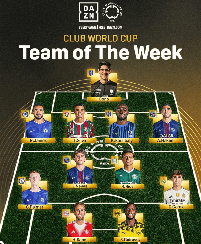 chelsea club world cup squad revealed (See the full list now!)