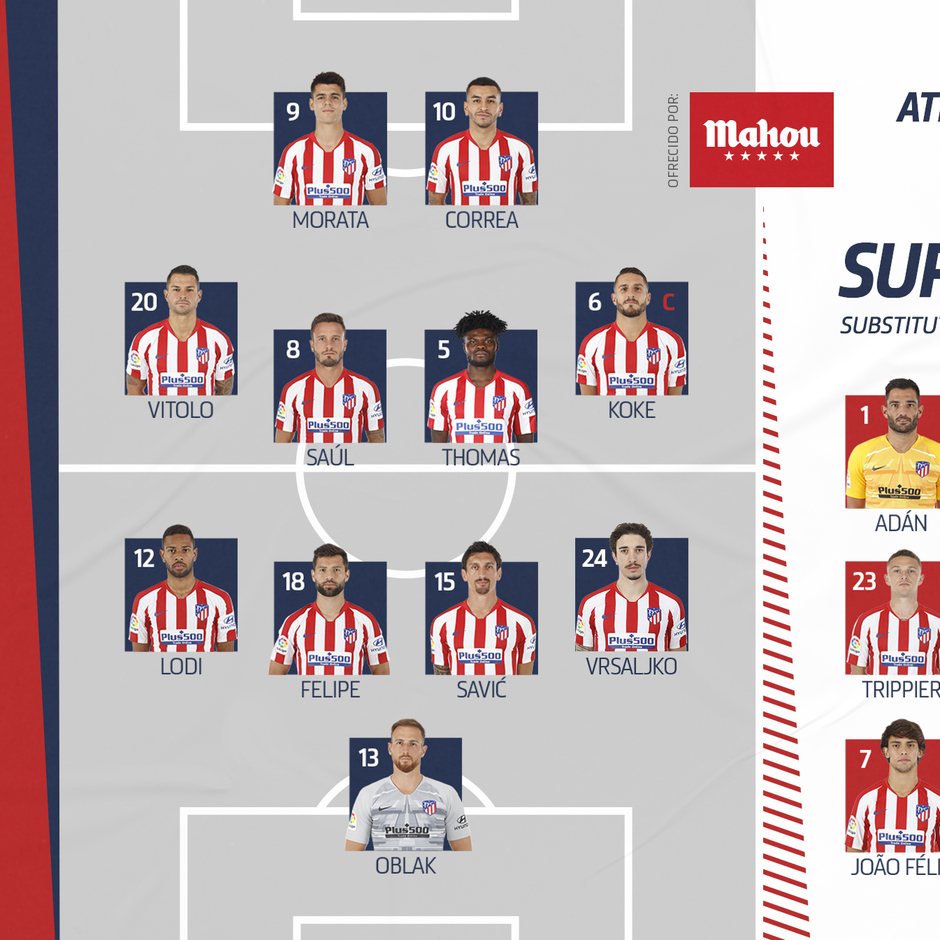 Atlético Madrid vs Villarreal Club de Fútbol： Who Starts Tonight？ (Confirmed alineaciones de Atlético de Madrid!)
