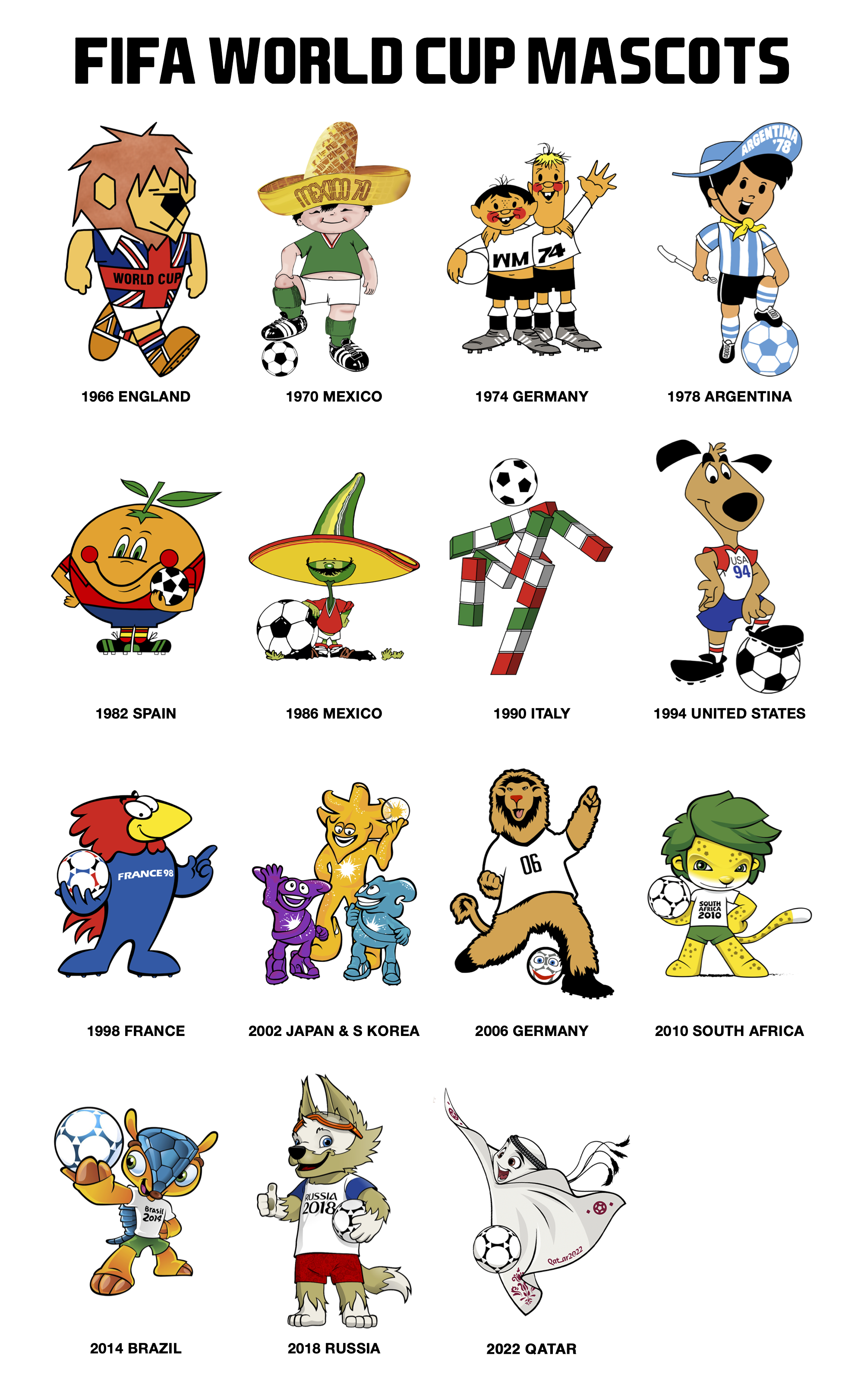Ranking the FIFA World Cup Mascots of Every Tournament (Top 5 Surprises)