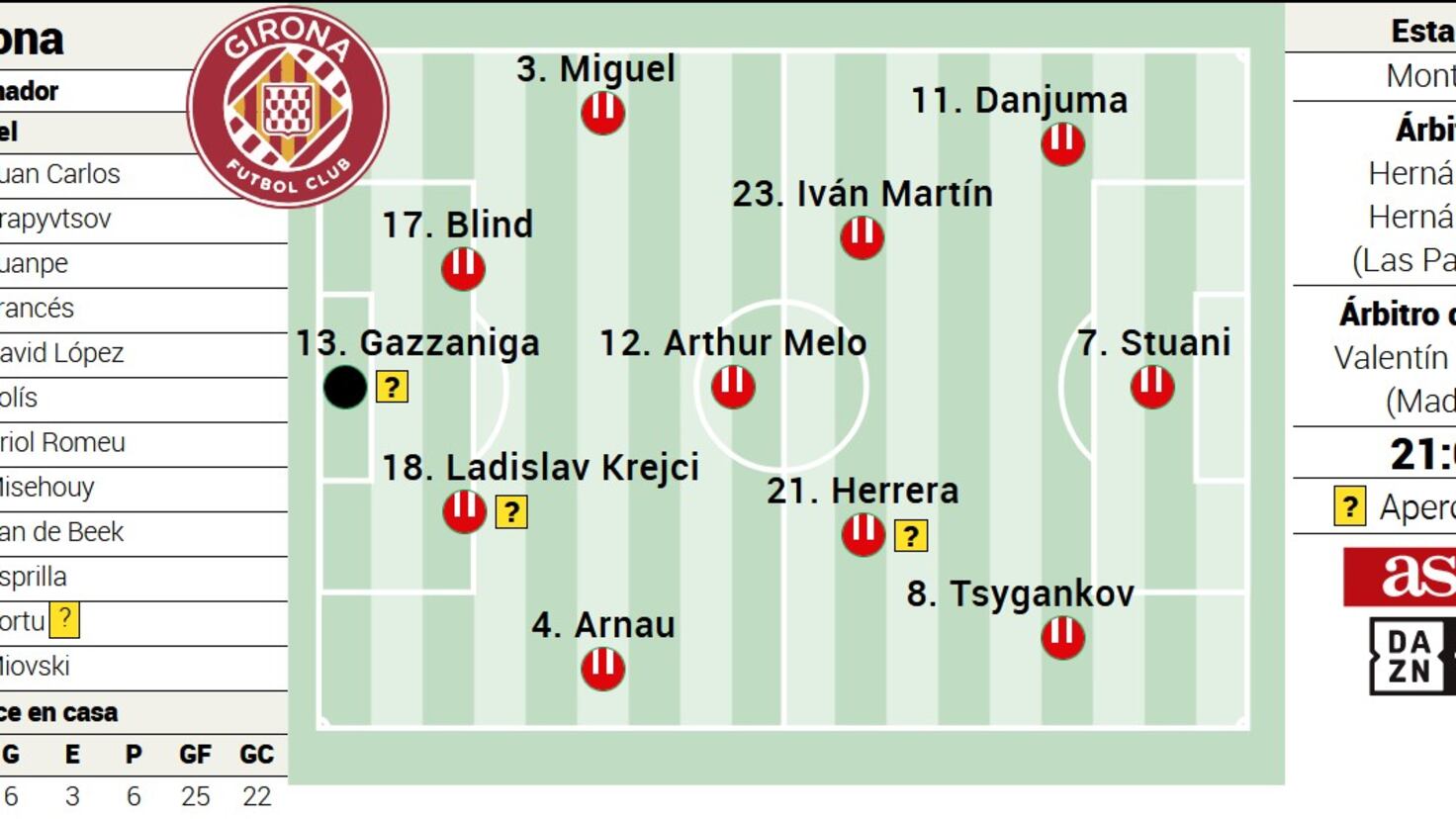 What to expect from alineaciones de girona futbol club contra betis？ Find out here!