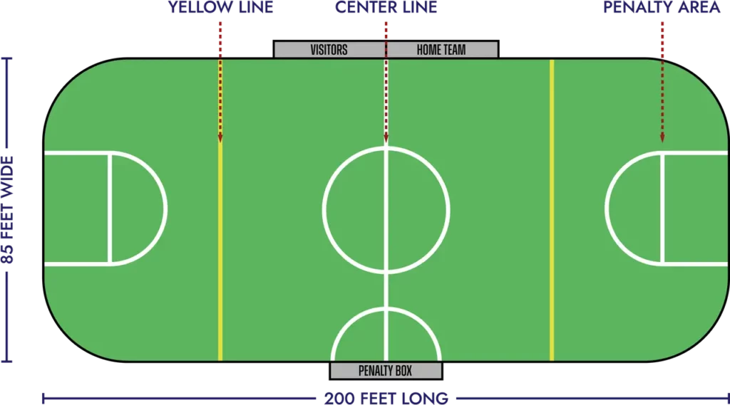 Need to know the total square meters of a soccer field？ Learn the dimensions fast and easy!