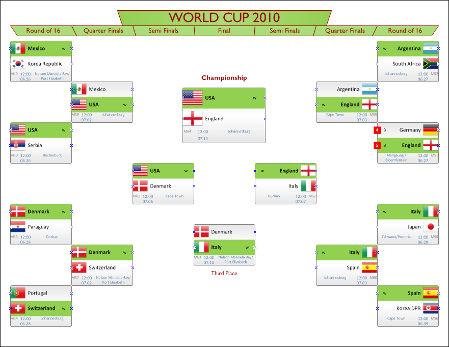 How did the 2010 world cup bracket determine the winner？ Review the knockout rounds!