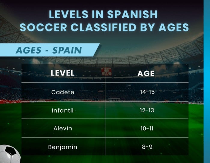 Find the right football age categories now (Compare youth league levels easily)