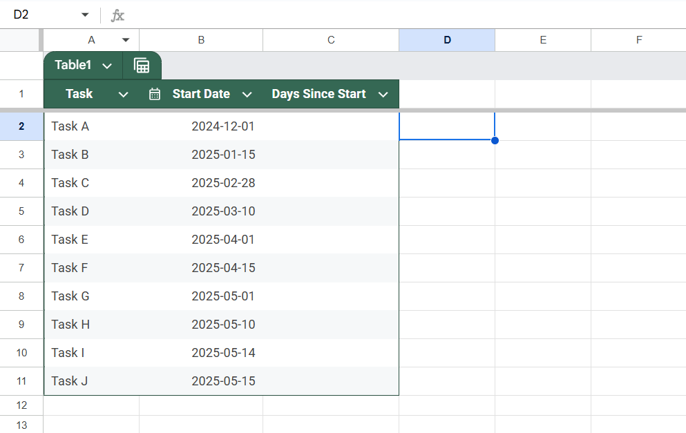 Are you trying to calculate how many days ago was march 26 in Excel or Google Sheets？ Here is the right formula!