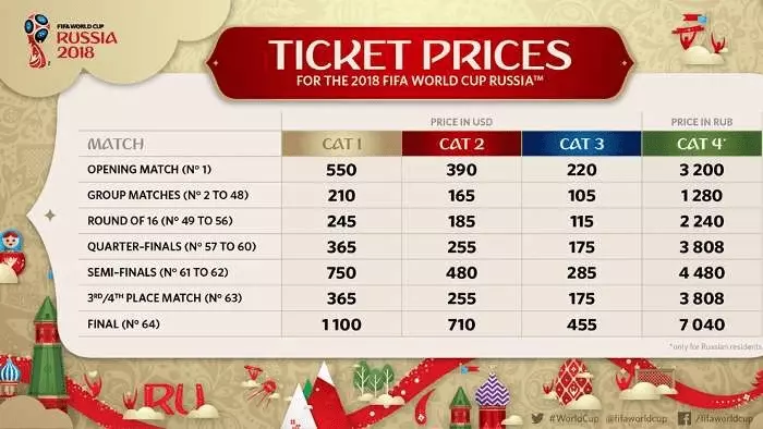 How much do World Cup tickets cost？ Discover the pricing secrets!