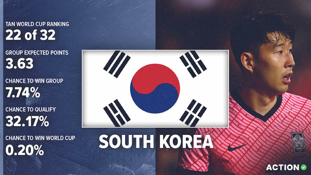 Is the world cup schedule south korea accurate? Tips to verify!