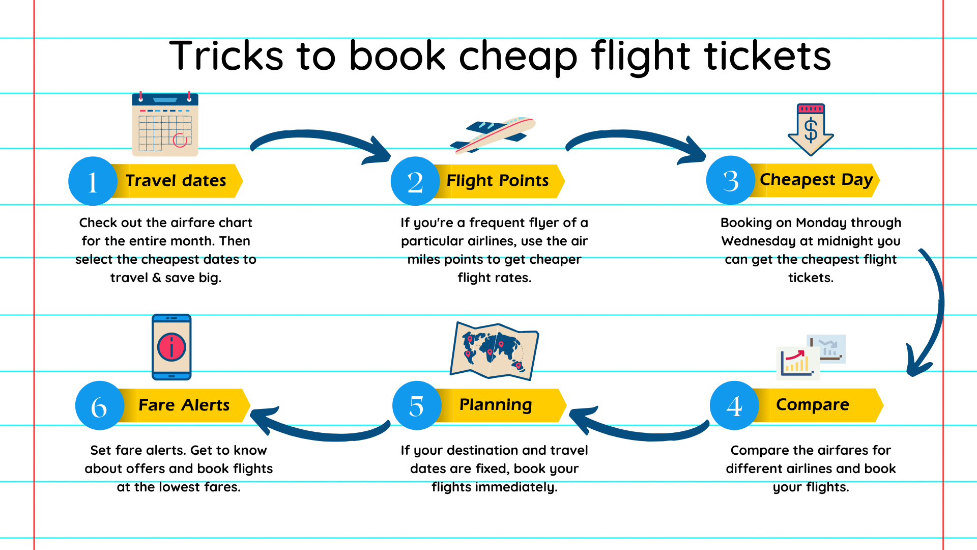 How to find cheap lettonia - albania biglietti？ Check these 3 simple flight booking tips!