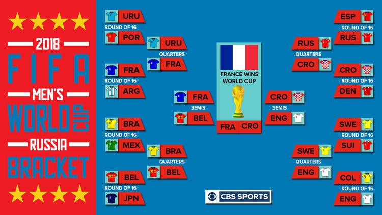 What was the official calendar for the Russia tournament？ Find all the soccer world cup 2018 dates instantly!