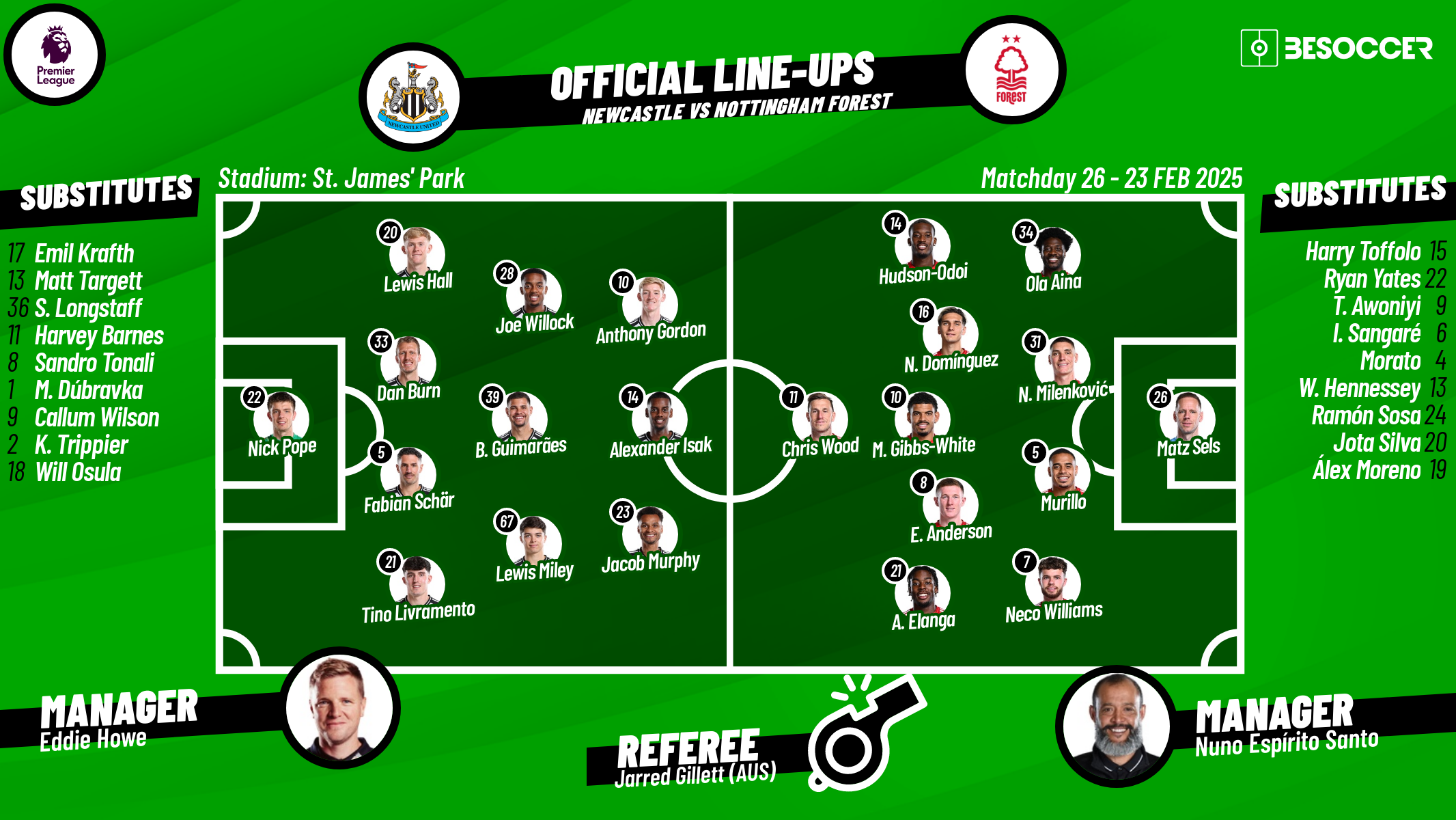 Newcastle United F.C. vs Nottingham Forest lineups: What to expect from this clash?