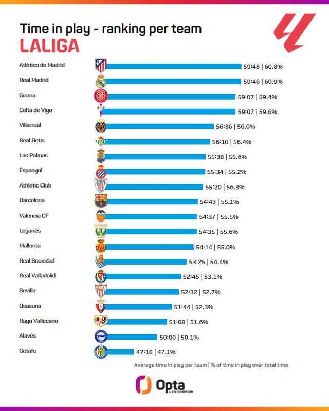 Liga Iberica Teams Ranking： Which Clubs Are Performing Best Right Now？