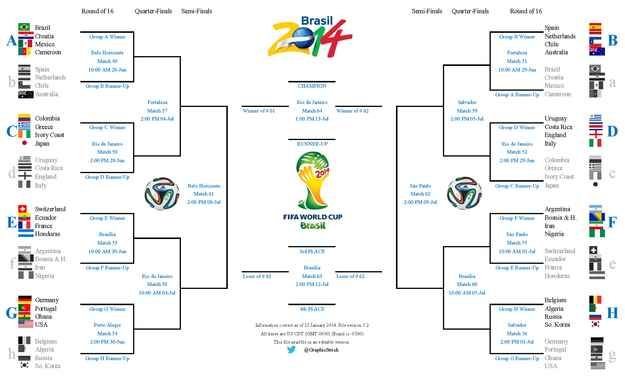 2014 fifa world cup bracket