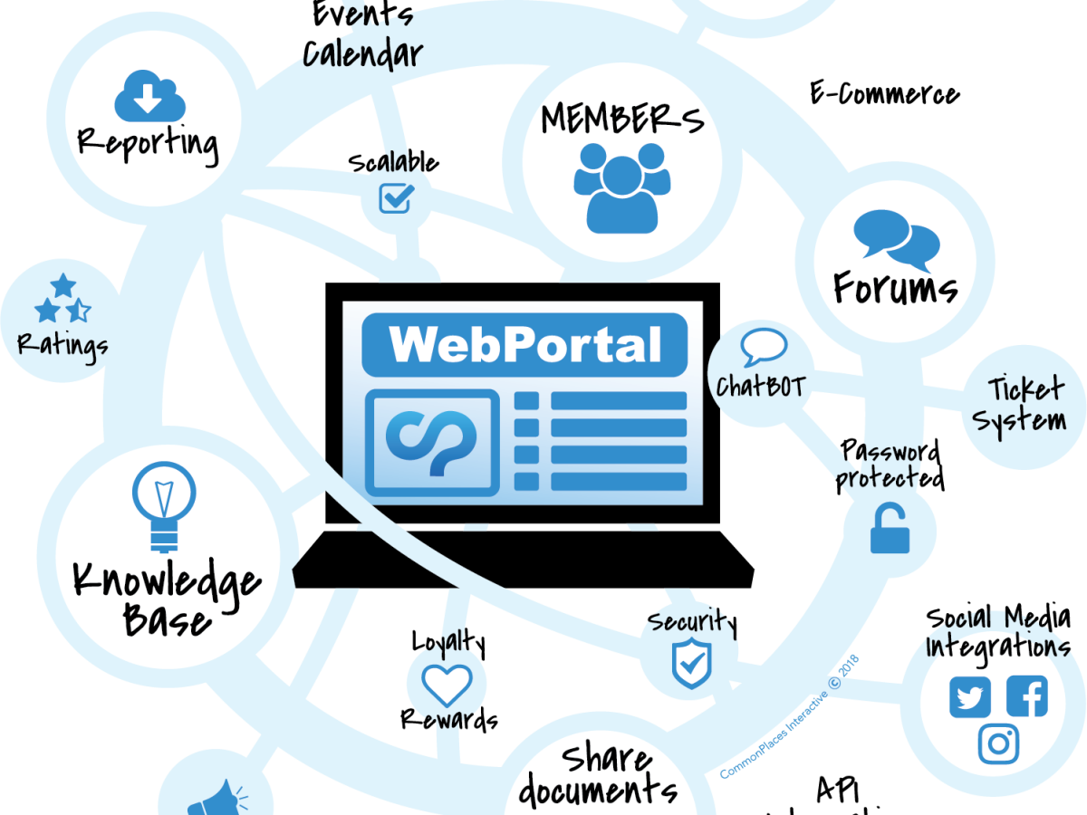 What is the Intranet Principado de Asturias portal used for？ (Key Features Explained!)