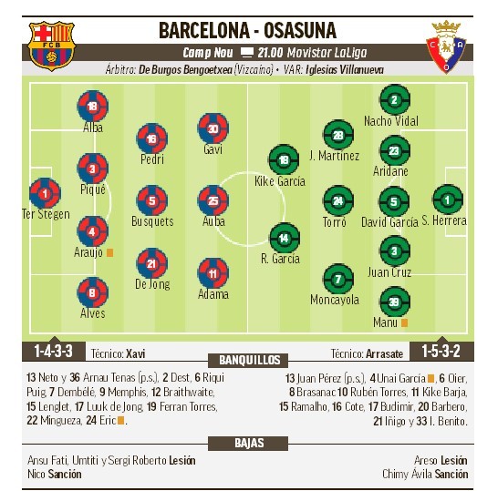 cronología de fc barcelona contra osasuna