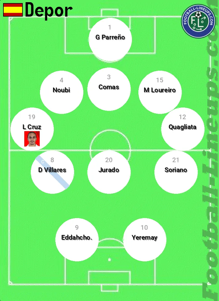 How to analyze the line - ups of Deportivo La Coruña against Córdoba Club de Fútbol？