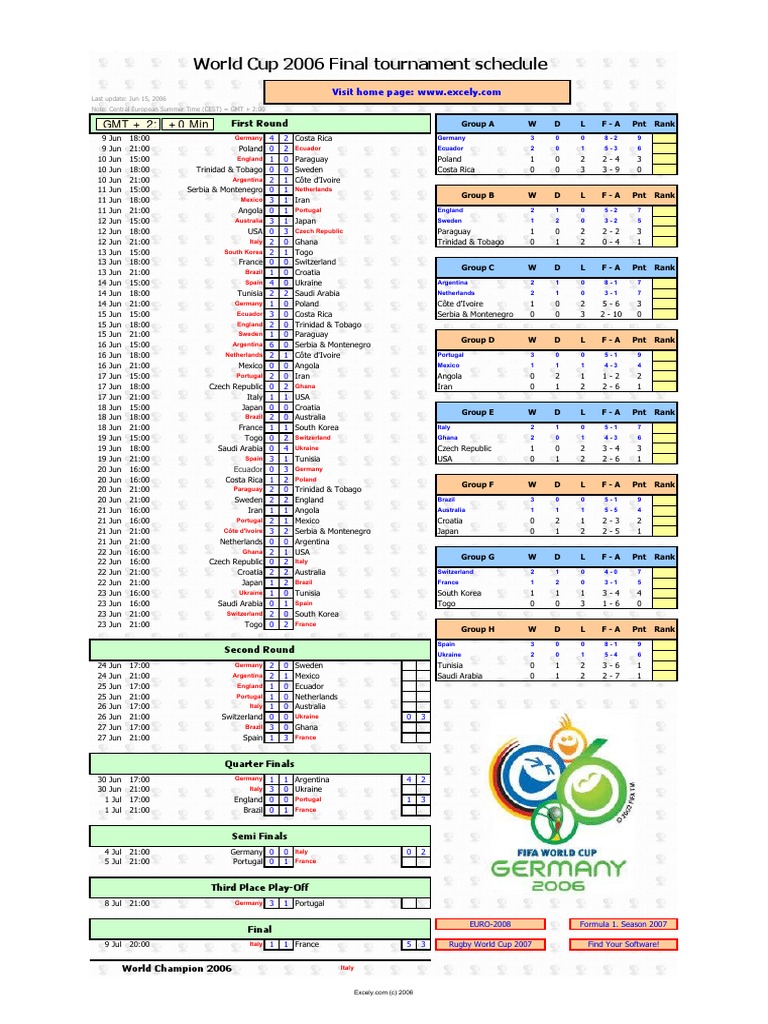 Find the complete world cup 2006 schedule fast (All dates and scores listed!)
