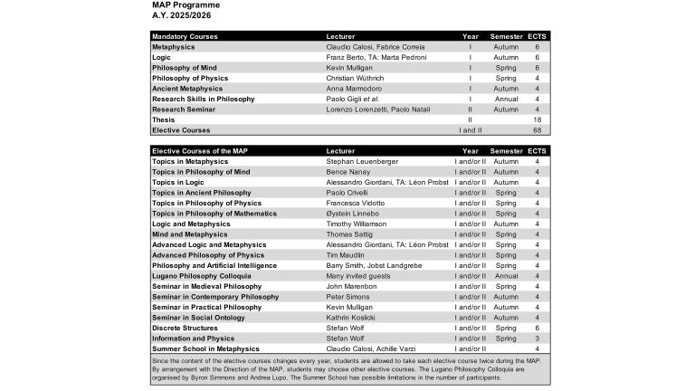 How to do orari panoramica? Master these 4 key points!