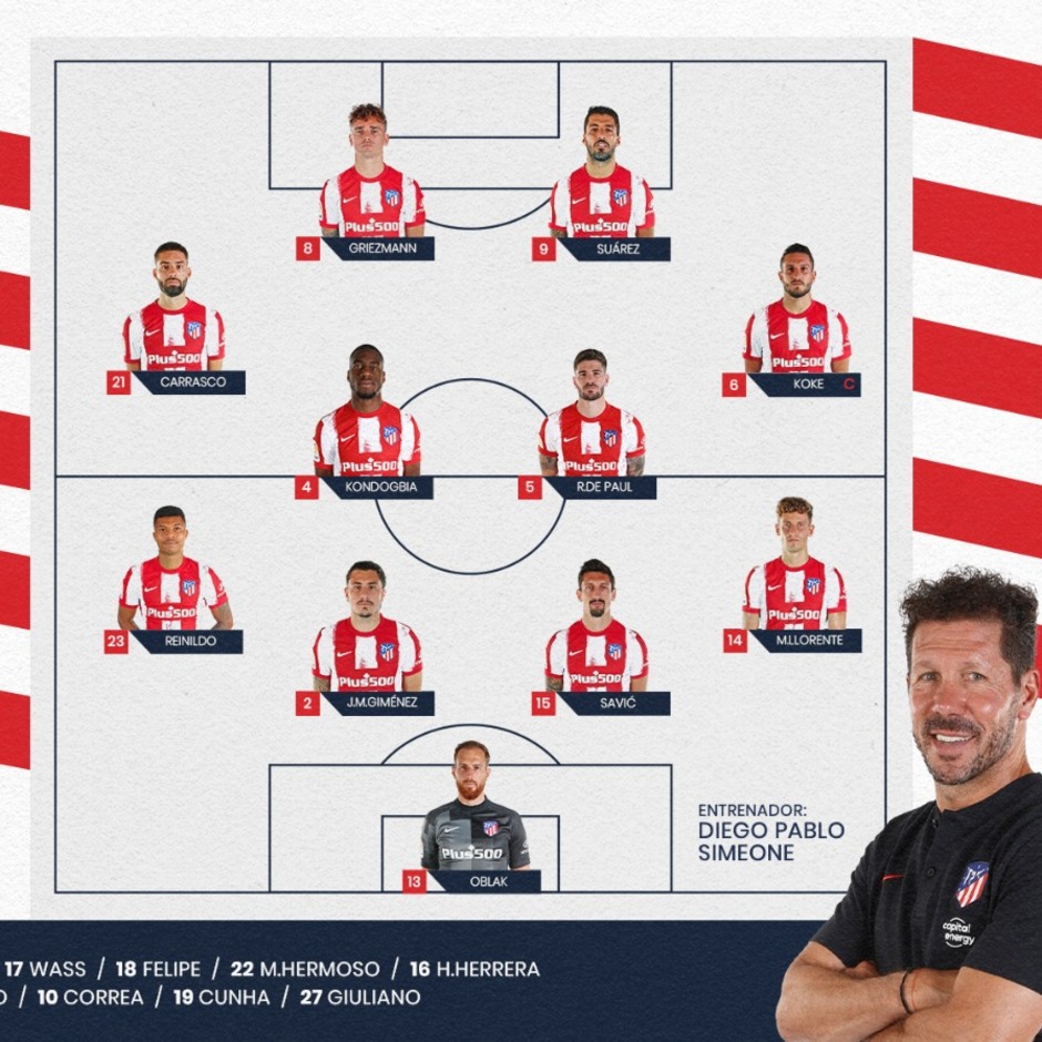 Which alineaciones de atlético de madrid contra sevilla fc work best? Real - case analysis!