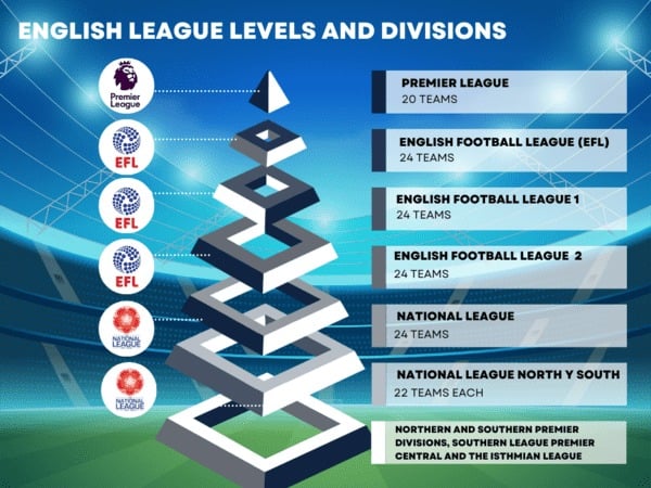 Find the right football age categories now (Compare youth league levels easily)