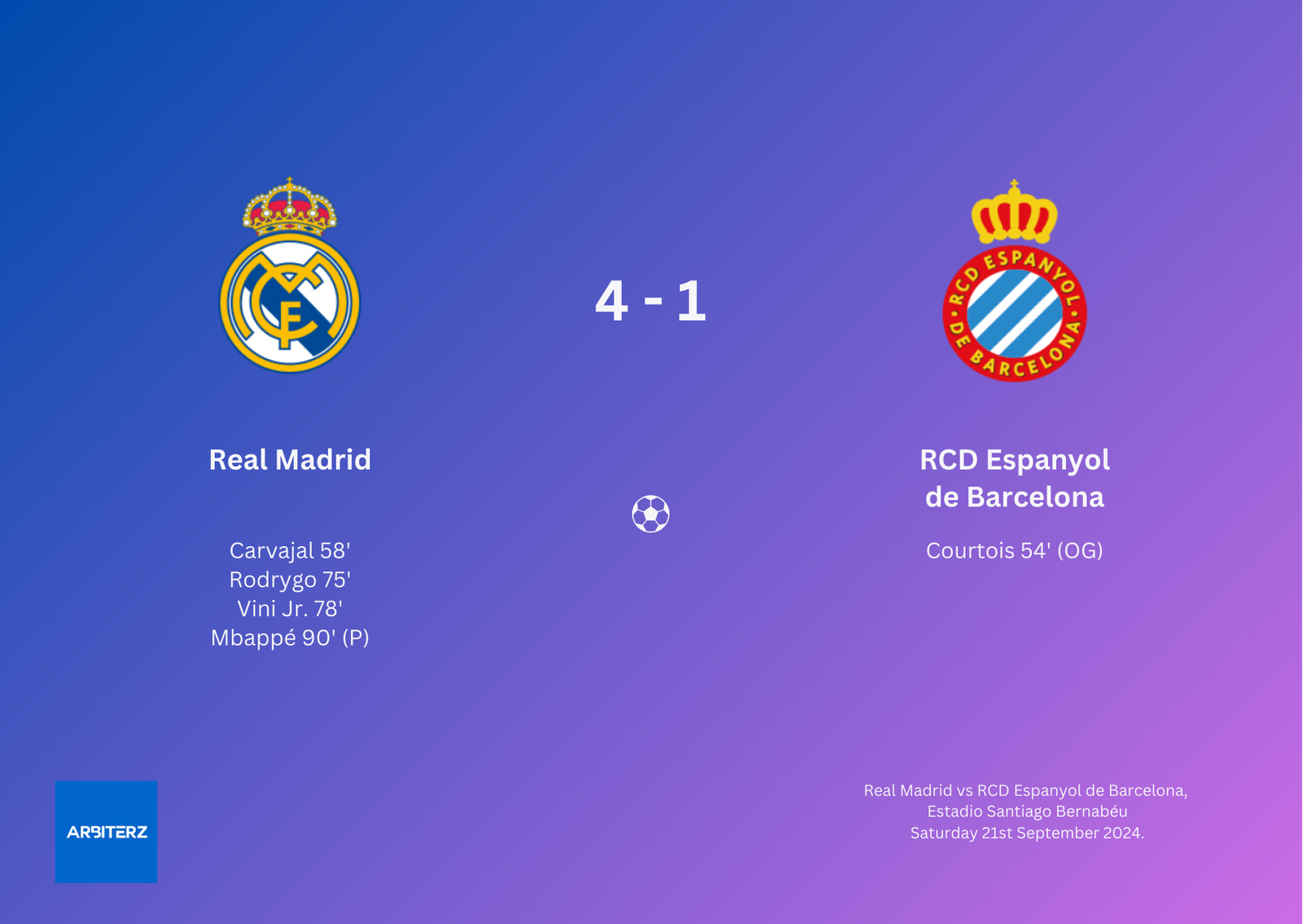 Real Madrids positions against RCD Espanyol: Can they win easily?