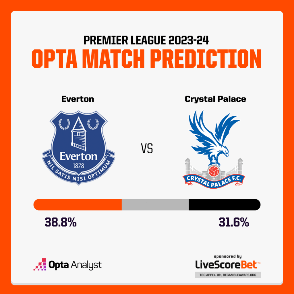 Why are the everton f.c. vs crystal palace f.c. stats crucial? Learn how to bet smart!