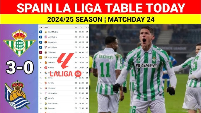 What are the current real betis vs real sociedad standings？ Check the updated table now!