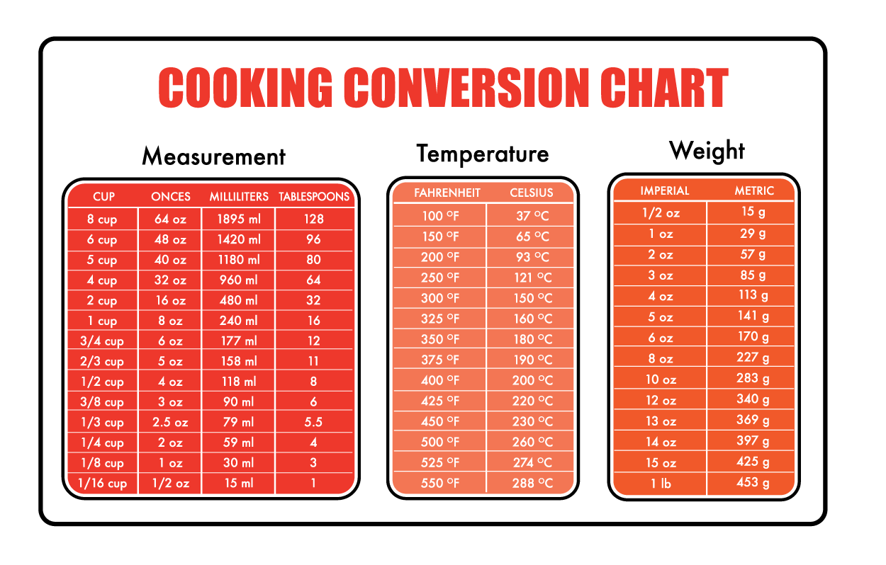 Easy Conversion: tbsp to kilo - Calculate Weight in Kilograms