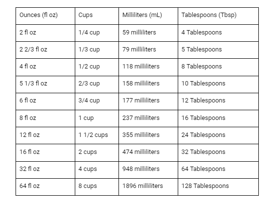 How Many Cups is 13.5 Oz? Easy Conversion Guide
