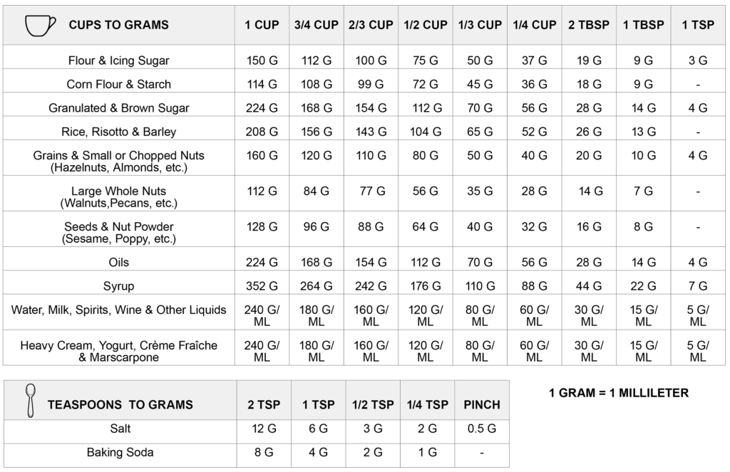 375 Grams Equals How Many Cups？ Accurate Water Conversion