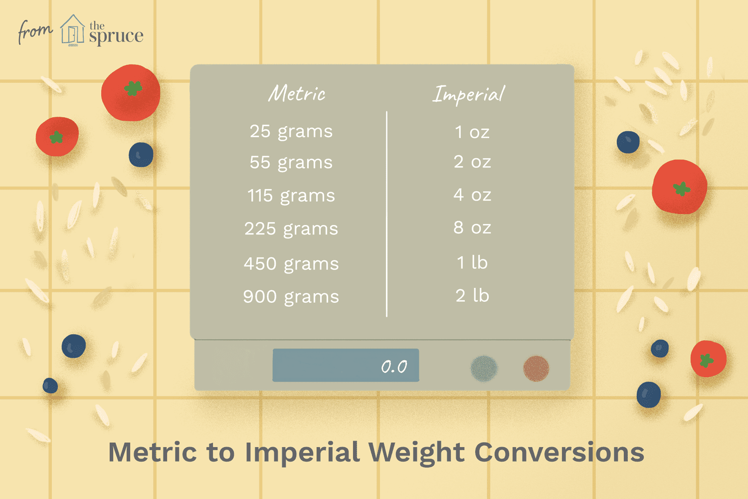 Convert 900 Grams to Cups： Accurate Measurement Tips