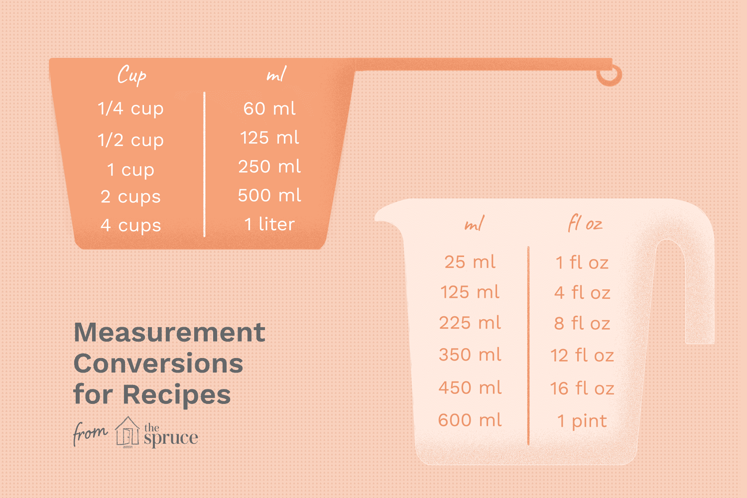 Convert 900 Grams to Cups： Accurate Measurement Tips