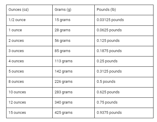 How Many Cups is 13.5 Oz? Easy Conversion Guide