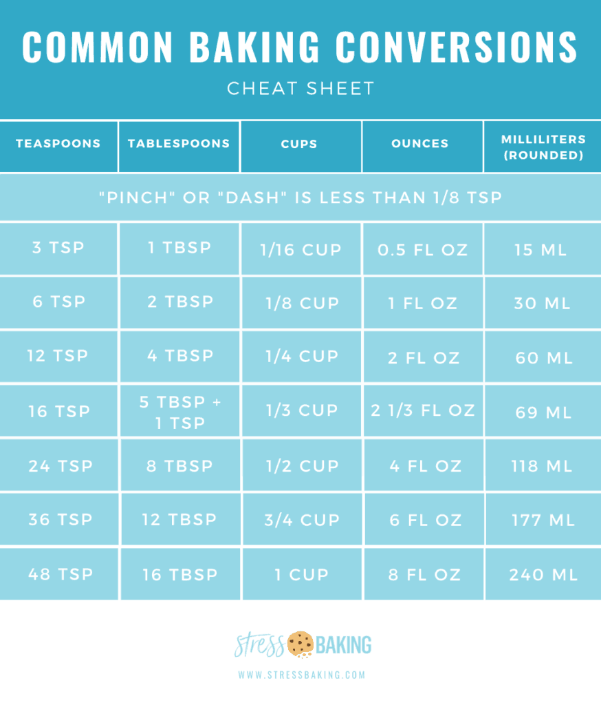 Kilograms to Tablespoons: Accurate Conversion Formula and Examples