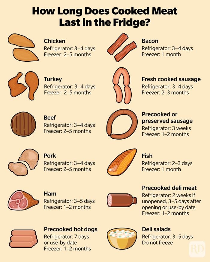 shelf life of cooked bratwursts in the refrigerator