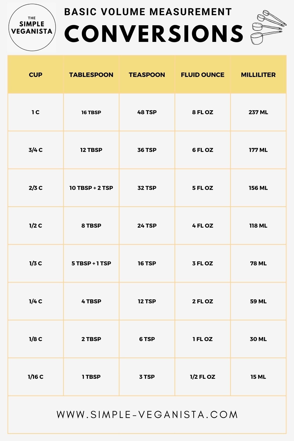 9tablespoons to cups:converting tablespoons to cups: a guide