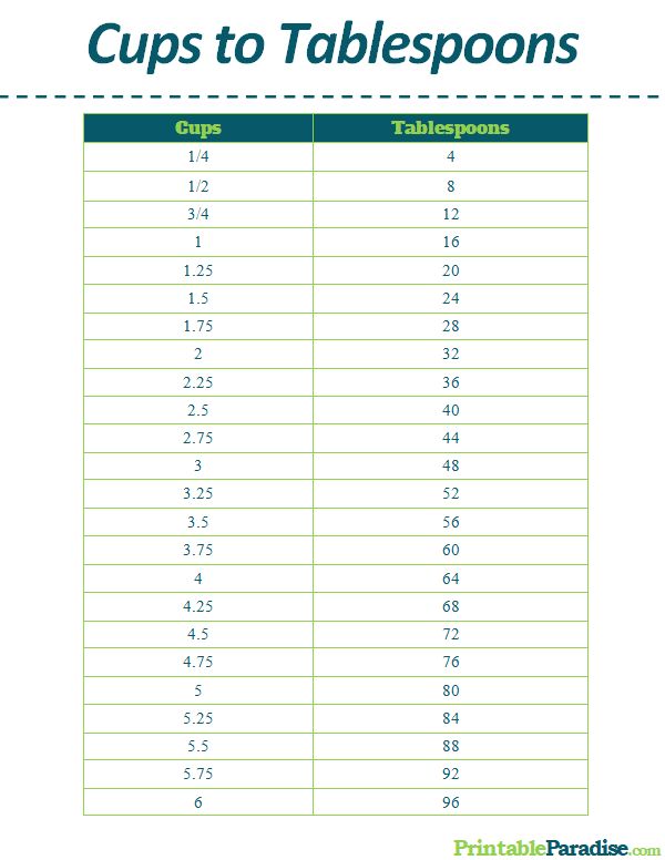 how many cups are in 20 tablespoons：how many tablespoons are in 20 cups