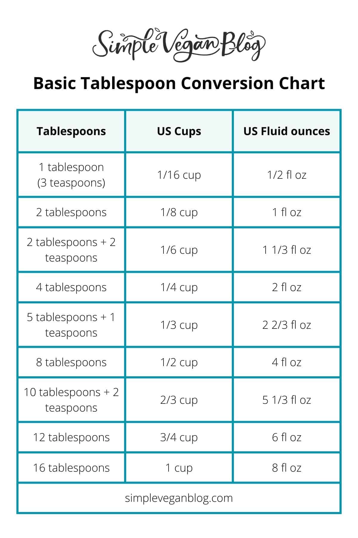 how many cups are in 20 tablespoons：how many tablespoons are in 20 cups
