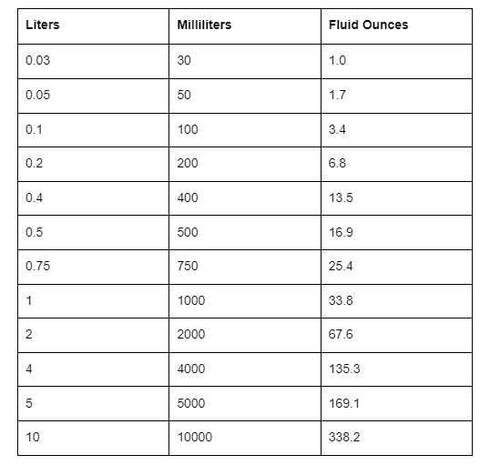 420 ml to oz：convert 420 milliliters to ounces