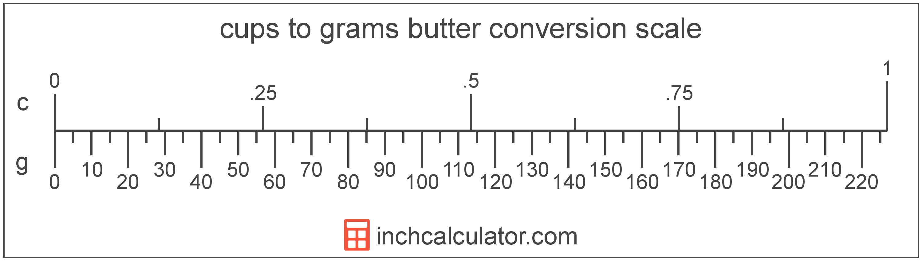 375g butter to cups:convert 375g of butter to cups