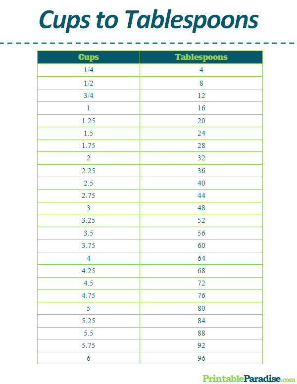 25 Cups to Tablespoons Conversion: Everything You Need to Know